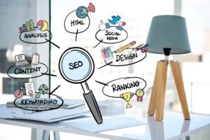 best free directories for seo
