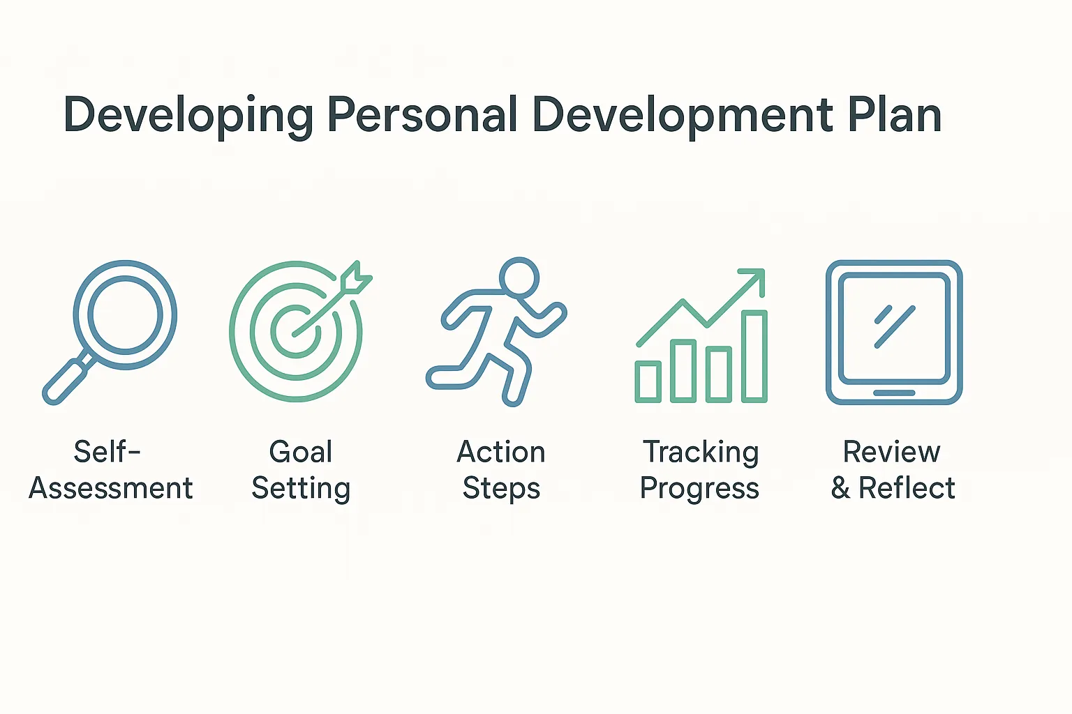developing personal development plan
