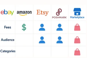 best websites to sell stuff