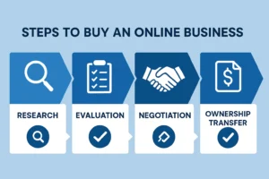 online business for sale
